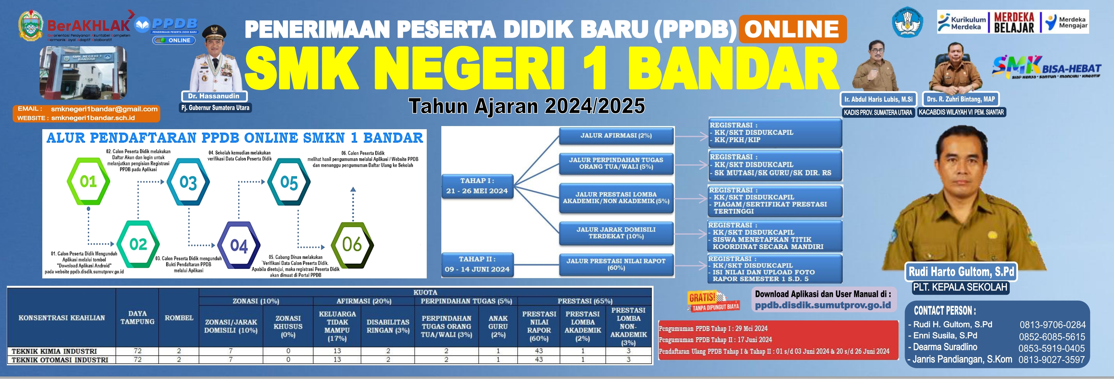 SMK NEGERI 1 BANDAR